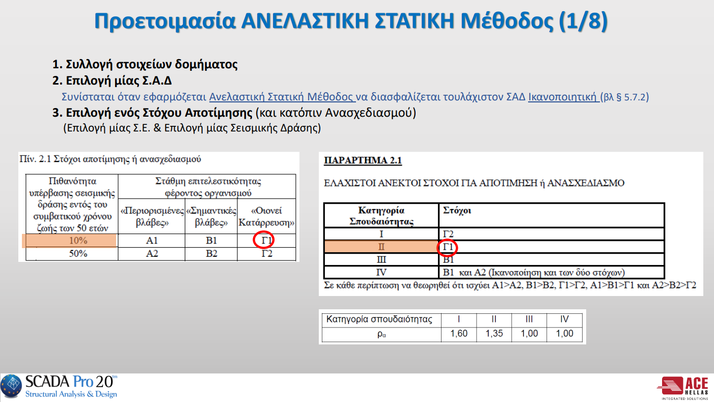 ΜΕΡΟΣ 2° : ΑΝΕΛΑΣΤΙΚΗ ΣΤΑΤΙΚΗ ΑΝΑΛΥΣΗ - PUSHOVER